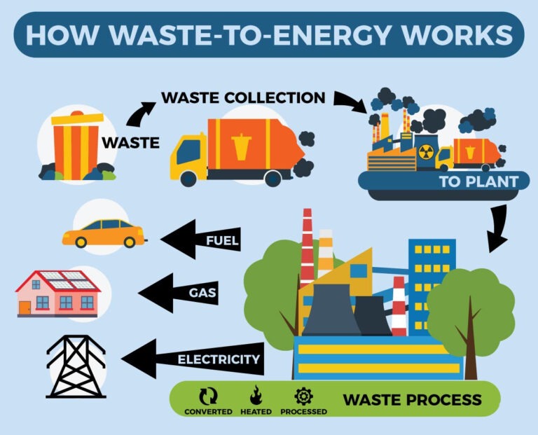 Turning Waste to Clean Energy: From Coal Ash to Cleaner Fuel