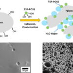Novel porous bioabsorbable phosphate glass matrix nanocomposites incorporating trisilanolphenyl polyhedral oligomeric silsesquioxane prepared by extrusion.
