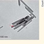 Effects of nanofiller morphology and aspect ratio on the rheo-mechanical properties of polyimide nanocomposites.