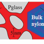 Reduced Crystallinity and Mobility of Nylon-6 Confined near the Organic-Inorganic Interface in a Phosphate Glass-Rich Nanocomposite Detected by 1H-13C NMR.
